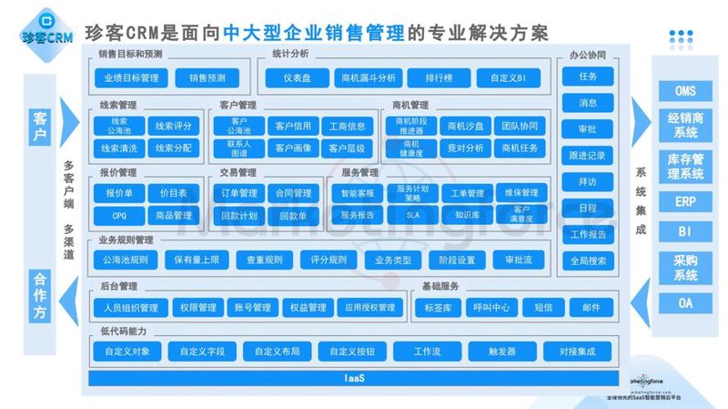 小程序开发选购指南：让您的企业营销更上一层楼