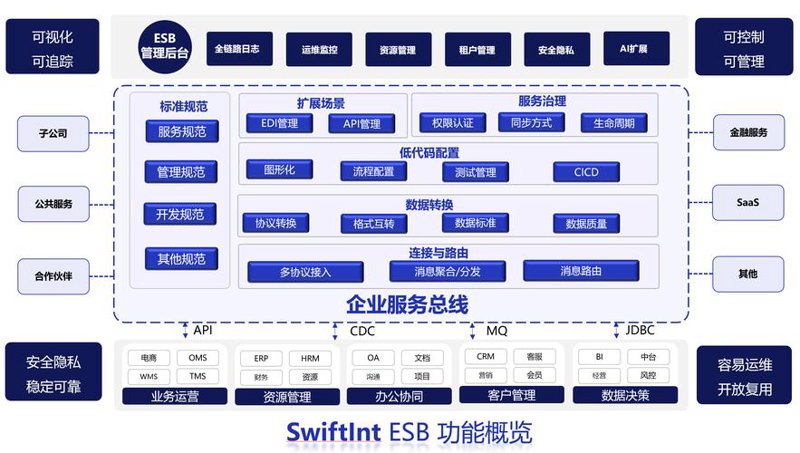 企业数字化转型选购指南
