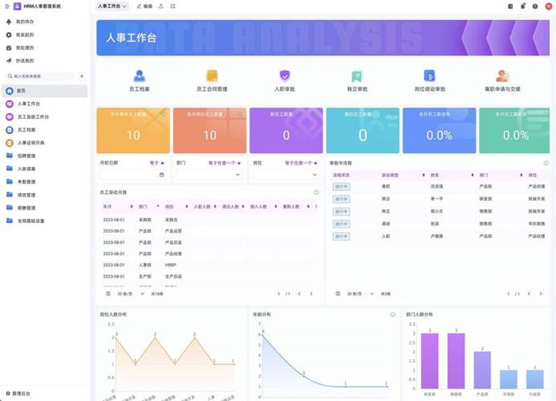企业数字化转型：让传统行业焕然一新
