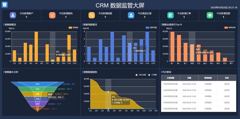 企业数字化转型：推动业务腾飞的新引擎