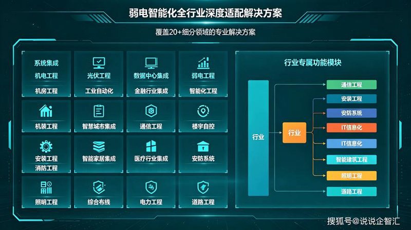 网站建设助力企业腾飞